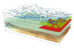 GIS For Natural Resource Management