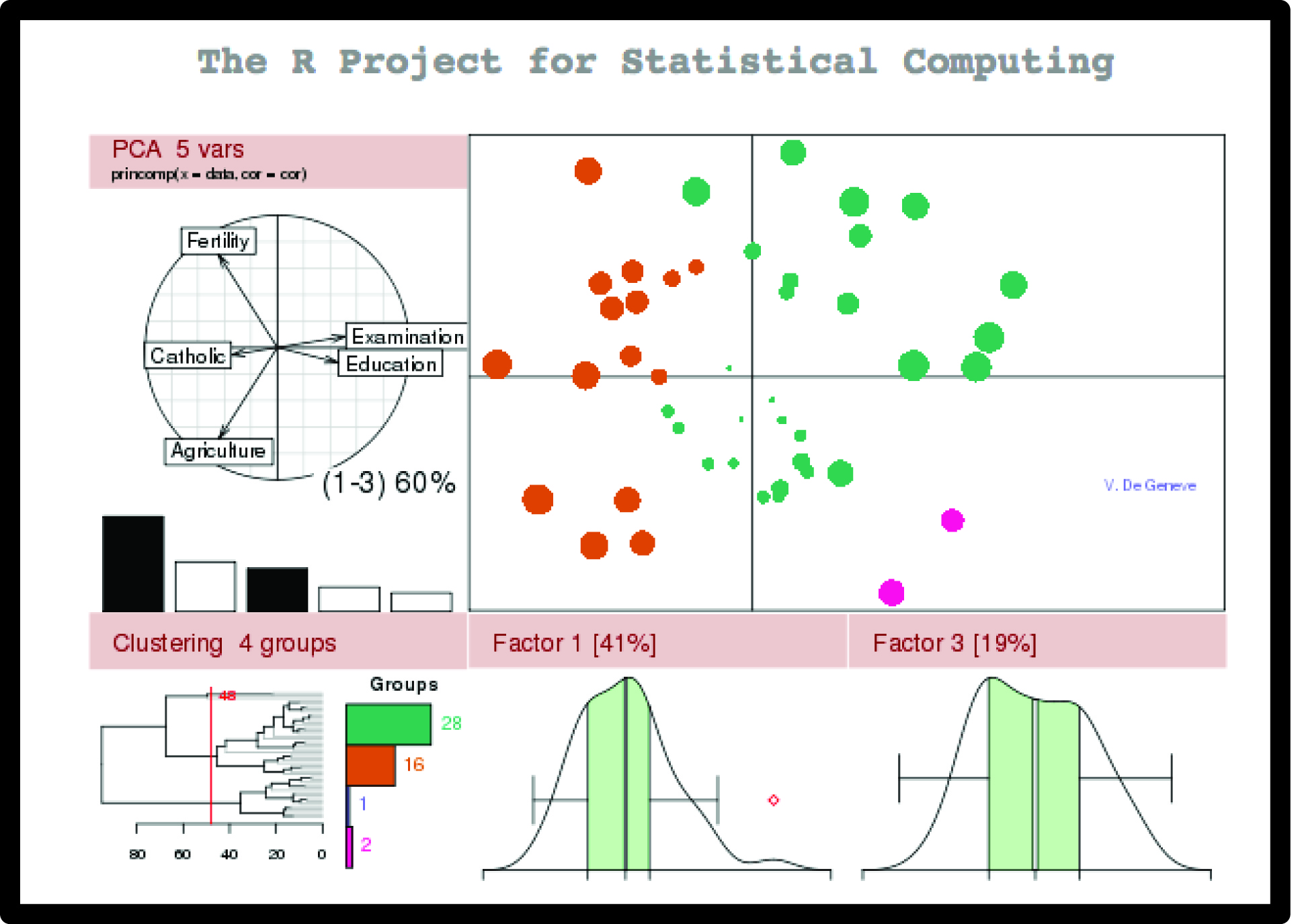 Data Management and Statistical Data Analysis using R Course, Online Event