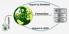 Spatial Databases With PostGIS And QGIS