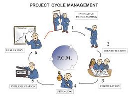 Enhancing Efficient Project Implementation And Evaluation Using Logical Frameworks And Project Cycle Management, Nairobi, Kenya