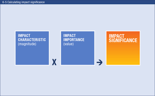 Impact Evaluation Of Interventions For Sustainable Development, Nairobi, Kenya