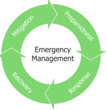 Disaster Preparedness And Response, Nairobi, Kenya