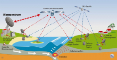 ICT For Disaster Response