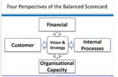 Use Of Balanced Score Card Approach To Boost Organization Performance