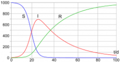 Training Course in Mathematical modeling for infectious diseases in Epidemiology