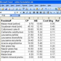 Training Course in Feeds formulation and milling technology for increased milk quantity and quality