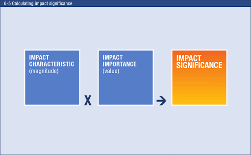 Training Course in Impact Evaluation of Interventions for Sustainable Development, Nairobi, Kenya