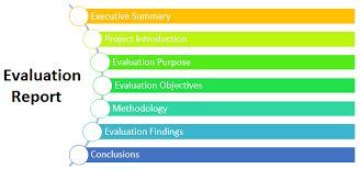 Training Course in Report Writing for Project Monitoring and Evaluation, Nairobi, Kenya