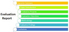 Training Course in Report Writing for Project Monitoring and Evaluation
