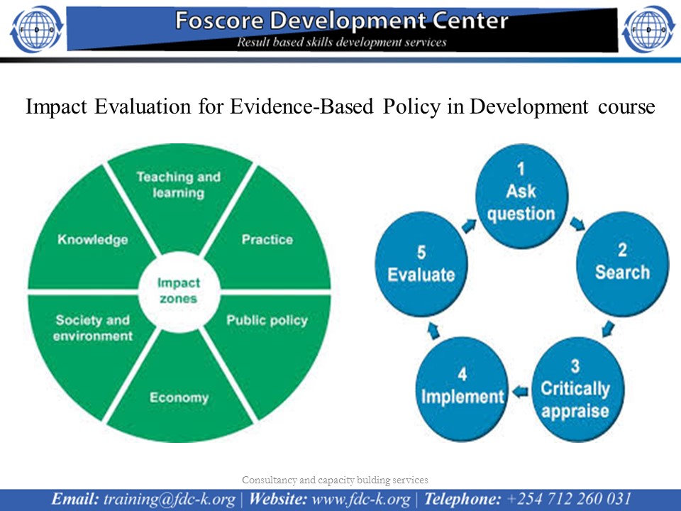 Impact Evaluation for Evidence-Based Policy in Development course, Nairobi, Nairobi county,Nairobi,Kenya