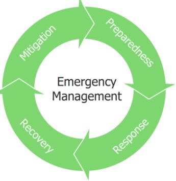 Training Course in Disaster Preparedness and Response, Nairobi, Kenya
