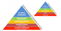 Training Course in Leadership skills in circumstances of crises
