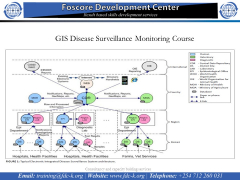 GIS Disease Surveillance Monitoring Course 1