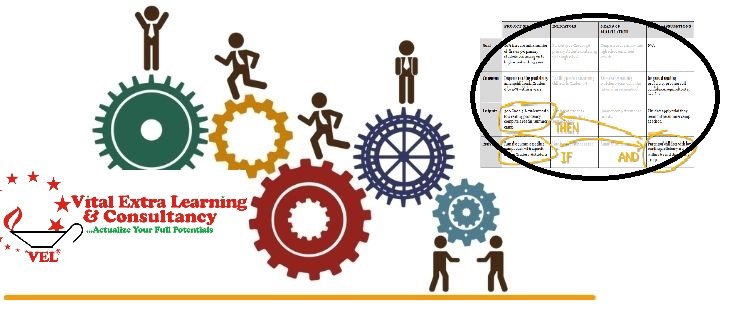 Effective Project Designing using Logical Framework Approach, Abuja, Abuja (FCT), Nigeria