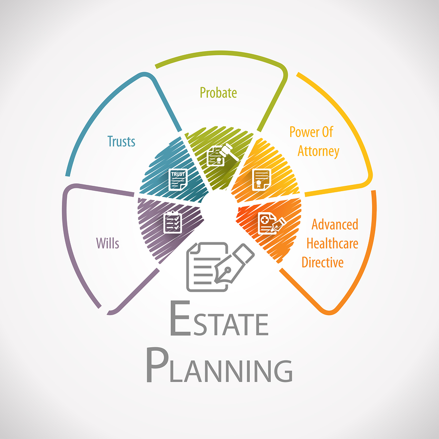 Estate Planning Webinar - Ohio, Online Event