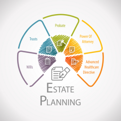 Estate Planning Webinar - Ohio