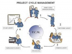 Short Course on Enhancing Efficient Project Implementation and Evaluation Using Logical Frameworks and Project Cycle Management