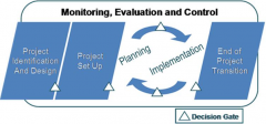 Monitoring and Evaluation, Accountability and Learning (MEAL) Course