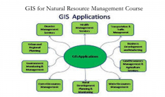 GIS FOR NATURAL RESOURCE MANAGEMENT TRAINING