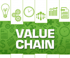 TRAINING COURSE ON VALUE CHAIN DEVELOPMENT AND MARKET LINKAGE