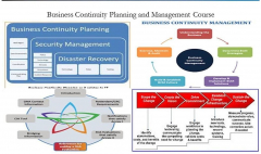 TRAINING COURSE ON BUSINESS CONTINUITY, PLANNING, AND MANAGEMENT
