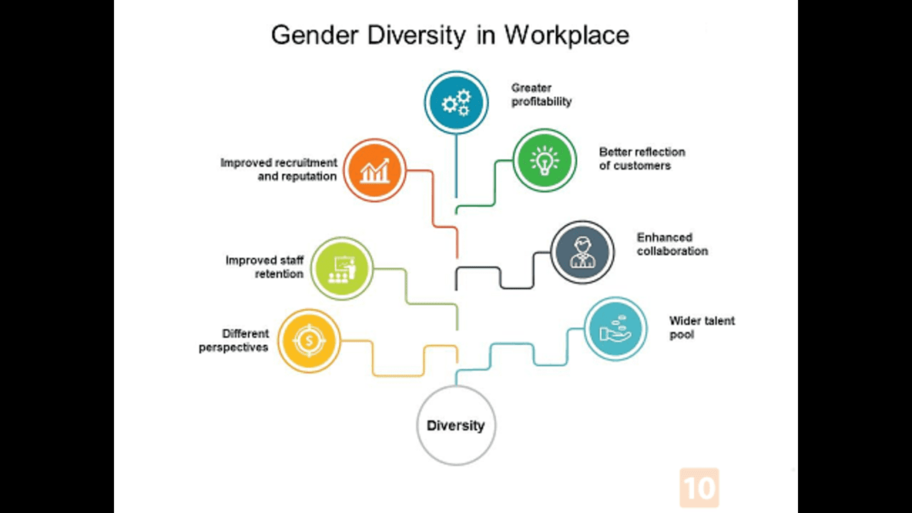 TRAINING COURSE ON GENDER DIVERSITY IN THE WORKPLACE, Dubai, United Arab Emirates