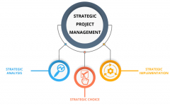 STRATEGIC PROJECT DESIGN AND MANAGEMENT TRAINING