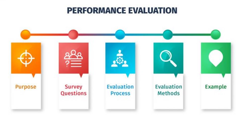 PROJECT PERFORMANCE EVALUATION, Istanbul, İstanbul, Turkey