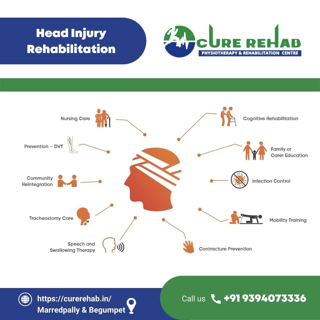 Head Injury Rehabilitation | head injury treatment | head injuries management | head injury treatment at home, Hyderabad, Andhra Pradesh, India
