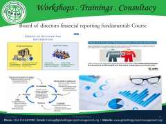Board of directors financial reporting fundamentals Course