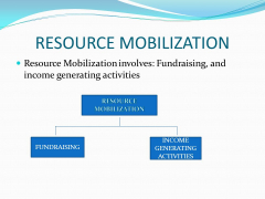 Resource Mobilization, Fundraising and Proposal Writing Course