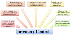 Warehouse and Stores Management Course