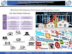 Real Estate Development, Investment and Management course