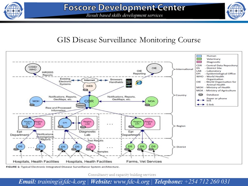 GIS Disease Surveillance Monitoring Course, Mombasa city, Mombasa county,Mombasa,Kenya