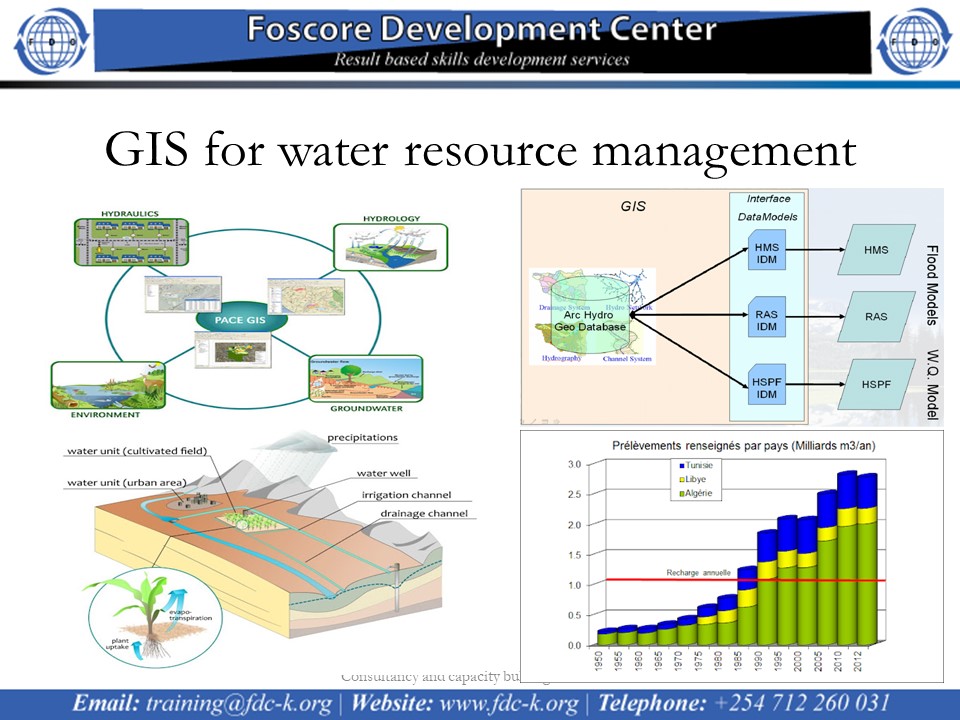 GIS for Water Resource Management Course, Nairobi, Nairobi County,Nairobi,Kenya