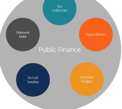 Public Financial Management and Administration Course
