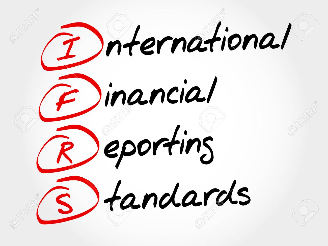 International Financial Reporting Standards (IFRS) Course, Nairobi, Kenya