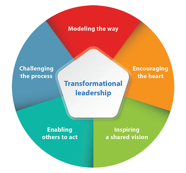 Transformational Leadership and Governance Course, Nairobi, Kenya