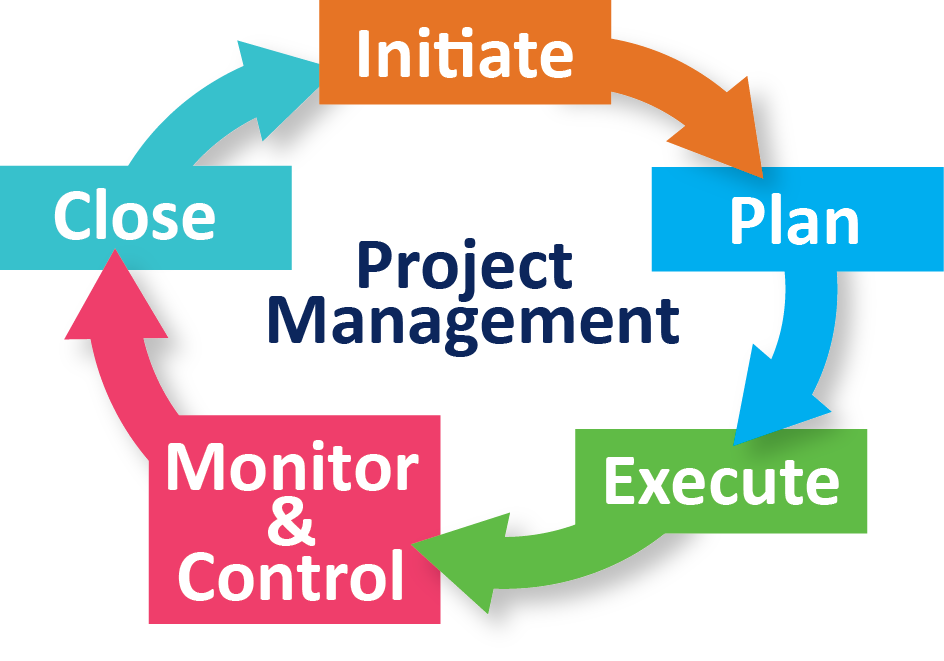Project Management, Monitoring and Evaluation with MS Projects Course, Nairobi, Kenya