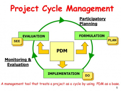 Project Administration, Negotiation Skills and Contract Management Course
