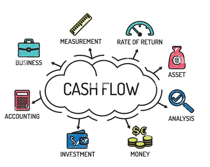 Advanced Cash Flow and Working Capital Management Course, Nairobi, Kenya