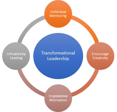 Transformational Leadership and Governance Course, Nairobi, Kenya