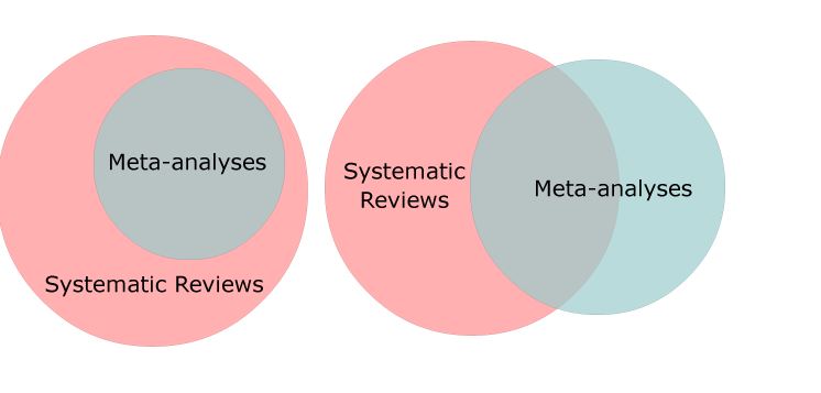 Systematic Review and Meta-Analysis Course, Nairobi, Kenya