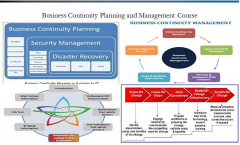 BUSINESS CONTINUITY, PLANNING, AND MANAGEMENT WORKSHOP