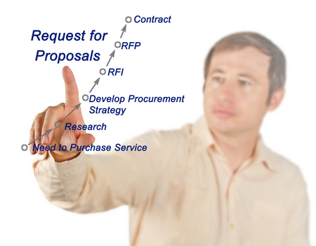 Fundamentals of Writing Effective RFPs: The Ultimate RFP’s Guide, Online Event