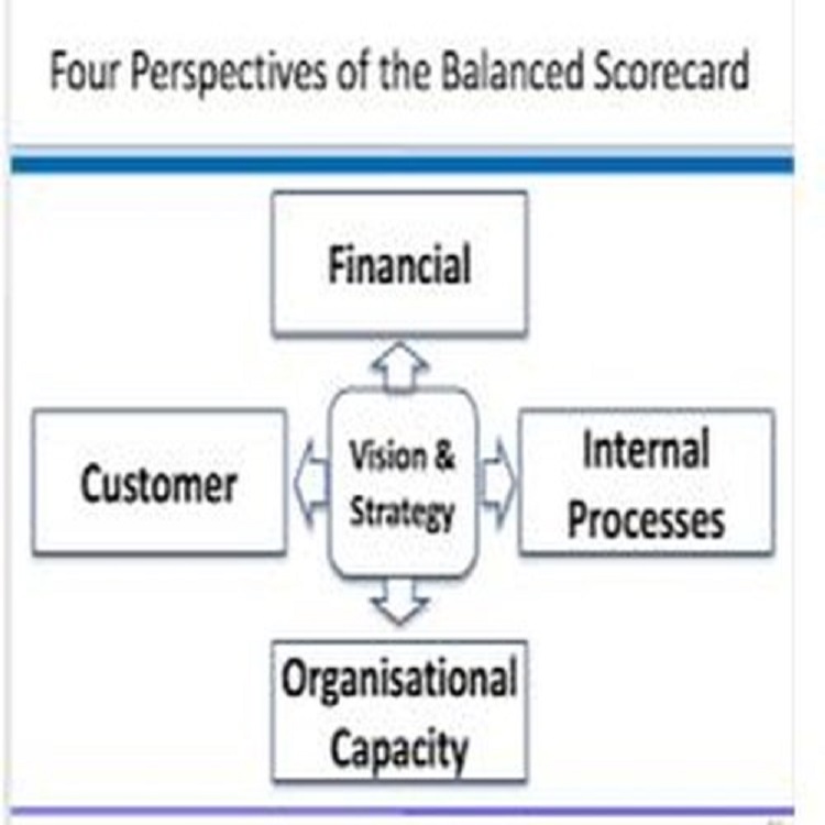 Use of Balanced Score Card Approach in Boosting Organizational Performance., Nairobi, Kenya