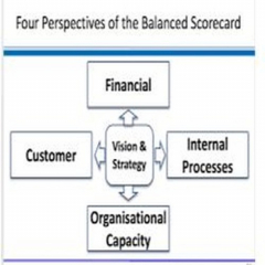 Use of Balanced Score Card Approach in Boosting Organizational Performance.
