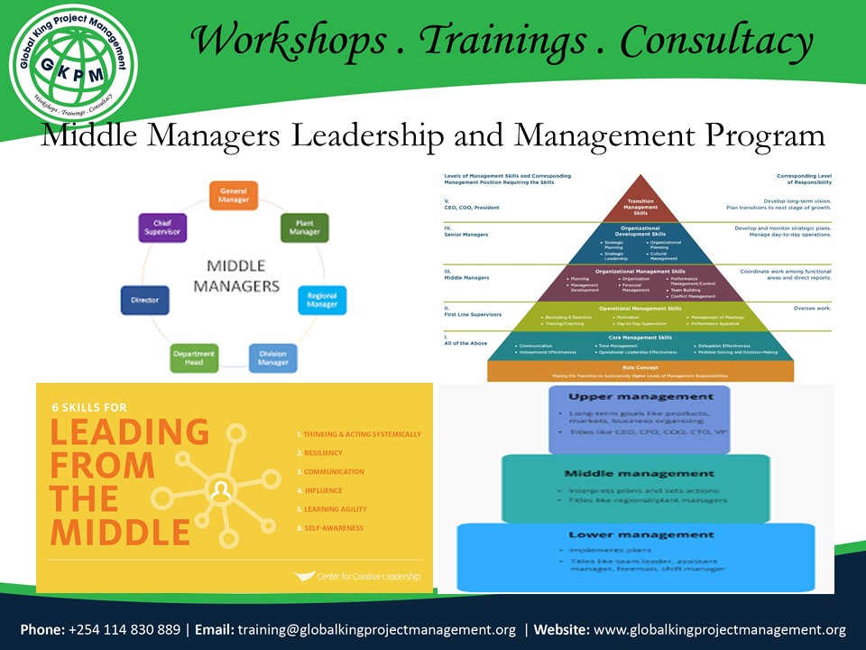 Middle Managers Leadership And Management Program, Nairobi, Nairobi County,Nairobi,Kenya