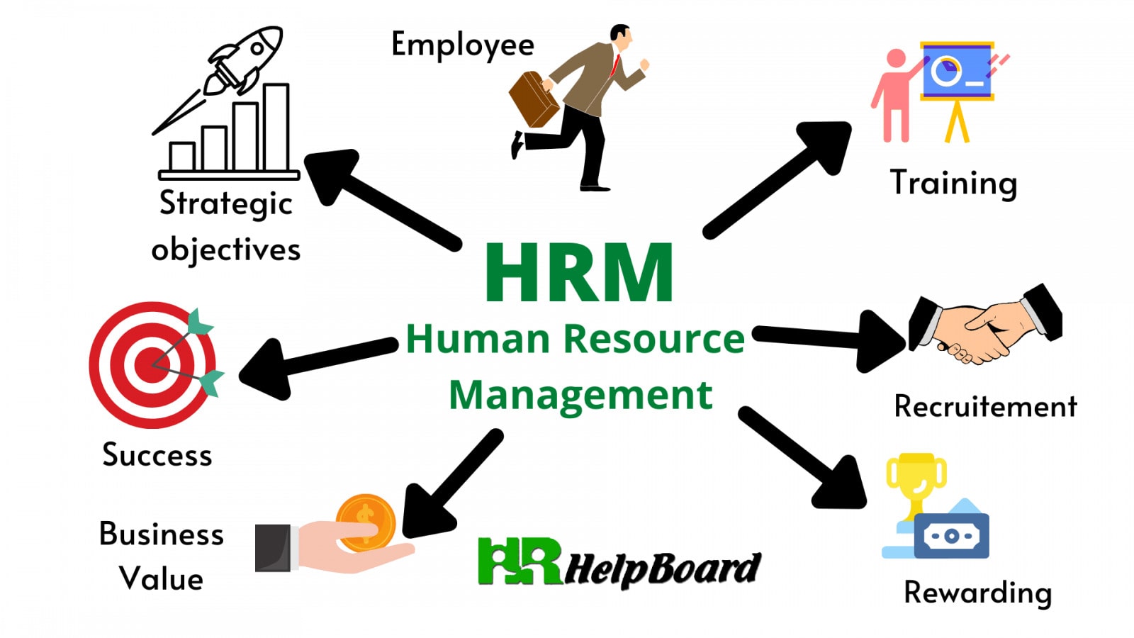 Training on Human Resource Management, Online Event