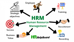 Training on Human Resource Management